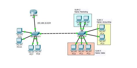 Animation Steuerung Geld Cisco Packet Tracer Vlan Router Betrachtung