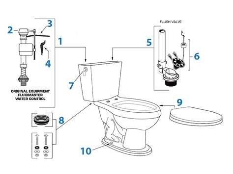 American Standard Toilet Parts List Reviewmotors Co