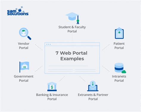 7 Awesome Web Portal Examples Sam Solutions