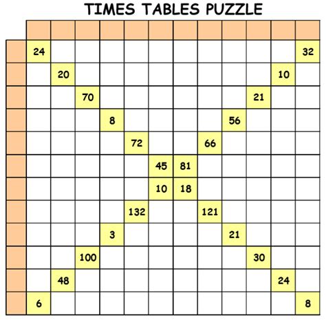 Times Tables Puzzle Lings Primary School Blogs