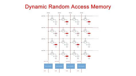 Dynamic Random Access Memory Dram Part 1 Memory Cell Arrays Youtube