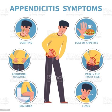 Appendicitis Symptoms Appendix Disease Abdominal Pain