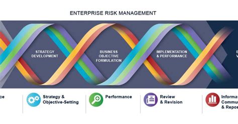 Coso Releases Updated Enterprise Risk Management Framework Accounting
