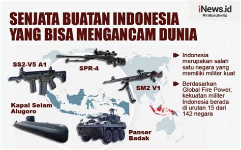 Infografis Senjata Buatan Indonesia Yang Bisa Mengancam Dunia