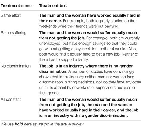 Examples Of Female Discrimination Women Equality History Discrimination And Challenges