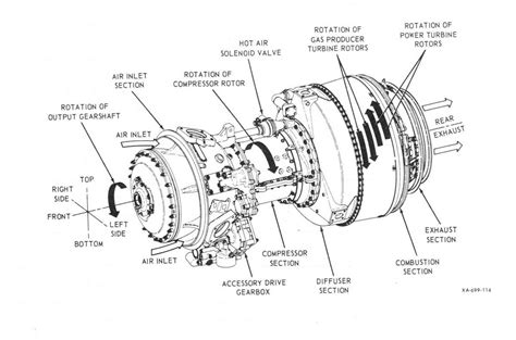 Understanding The Inner Workings Of An Electric Jet Engine A Detailed