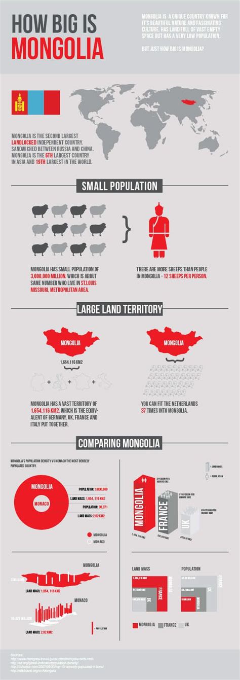 How Big Is Mongolia Infographic Poster On Behance Mongolia