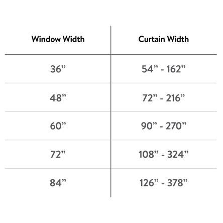 The bca states that a bedroom must have windows that are equal in size to at least 10% of the rooms floor area and ventilation only 5%. A chart of average size windows and their corresponding ...