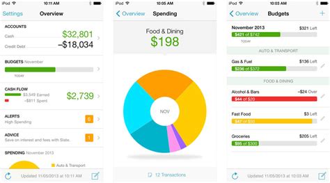 Why You Should Be Using Mint Or Another Online Budgeting Tool