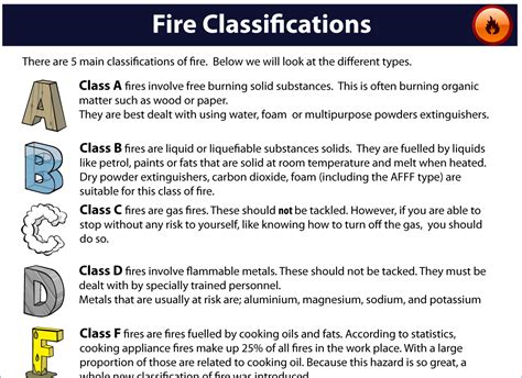 Fire Safety Resources Fire Safety Online Courses Esky Learning Online