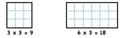 Generalizing Area Of Polygons