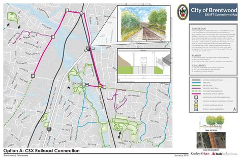 Bicycle And Pedestrian Planning City Of Brentwood
