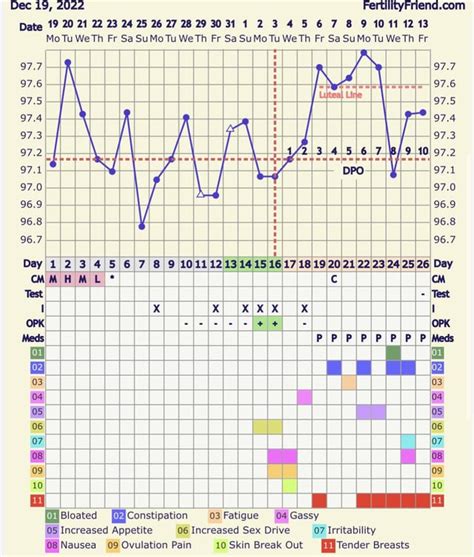 10dpo Bfn Is It Possible I Took Progesterone Too Early And Prevented