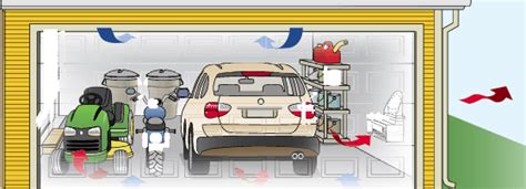Maybe you would like to learn more about one of these? EZ Breathe Garage Ventilation System