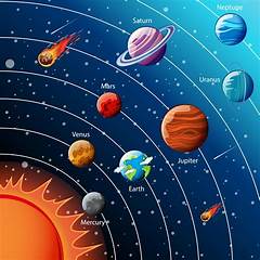 Gambar Susunan Planet