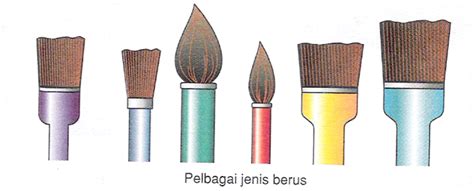 Teknik warna air / watercolour tutorial. Cikwie batik: Peralatan & bahan mewarna batik.