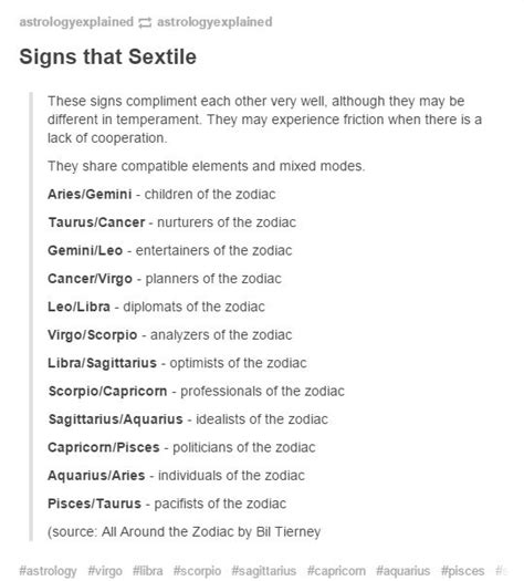 Cancerians are incredibly emotional, romantic, caring, and helpful individuals, which is why the best match for you, cancer, is taurus. 17 Best images about Zodiac Sign Compatibility on ...