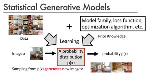 Deep Generative Models Jiacheng Li Ustc