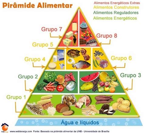 Pirâmide Alimentar Toda Matéria Pirâmide alimentar Piramide