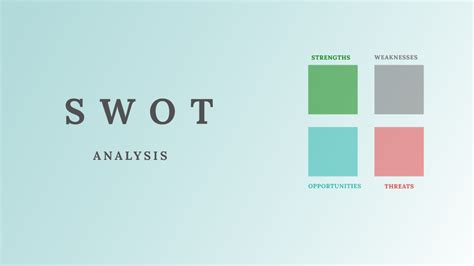 Swot Analysis Template Figma