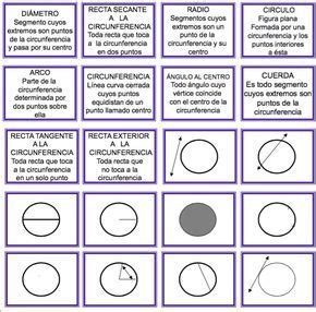 ¿quieres estar al día de todas las novedades de cerebriti? JUEGO DE MEMORIA Y ASOCIACIÓN: LA CIRCUNFERENCIA Y EL CÍRCULO | Secundaria matematicas ...