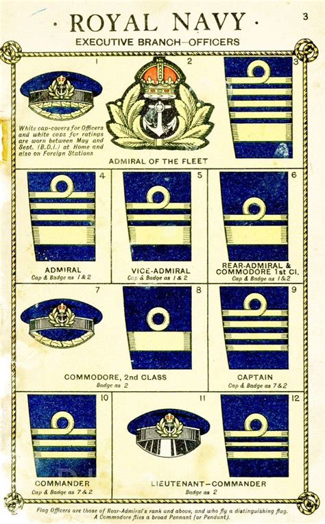 Royal Navy Insignia Great Examples Of The Executive Curl Admiral Of