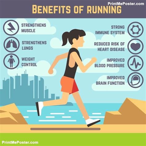 Poster Of Running Female Jogging Women Cardio Exercise Health Care