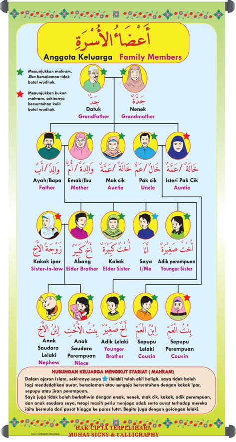 Anggota Keluarga Ahli Keluarga Dalam Bahasa Arab Kosakata Nama