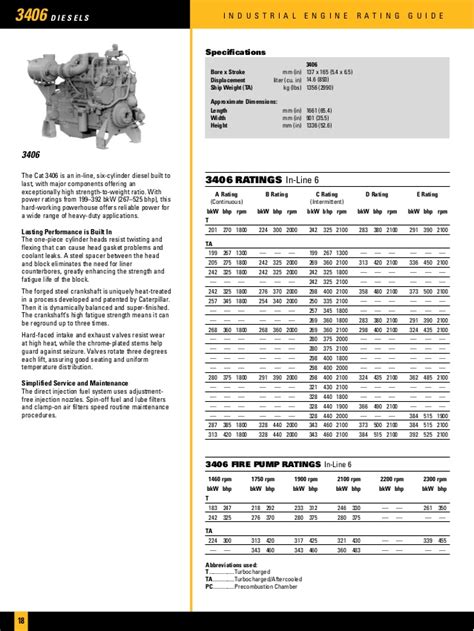 Ipd parts for caterpillar® g3406 engines. Cat industrial engines brochure