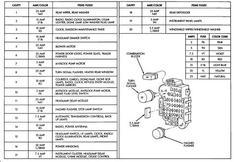 This video will show you how to access the complete jeep grand cherokee wiring diagrams and details of the wiring harness. 1996 Grand Cherokee Wiring Diagram