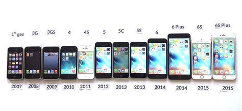 Eastside An Evolution A Look At The Changes In Iphones And Ios Over Time