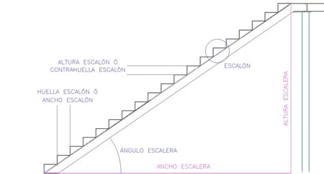 CÓMO Calcular una Escalera Calculadora de Escalera y de sus medidas