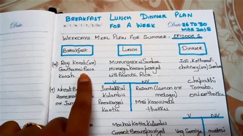 Apart from a traditional sunday lunch, in england the evening meal (called variably dinner or supper or tea) dinner recipes have always been a speciality of the english cook, but that doesn't mean that we don't also have a wide variety of tasty lunch treats. Breakfast Lunch Dinner Plan for a Week in tamil Episode-1 ...