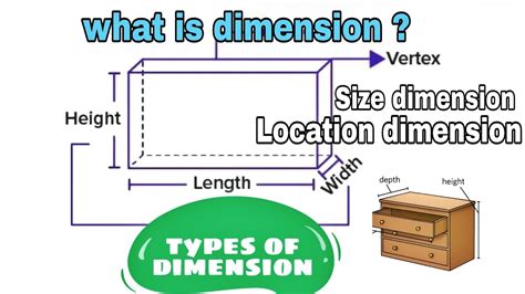 What Is Dimension Dimension Types Size Location Youtube