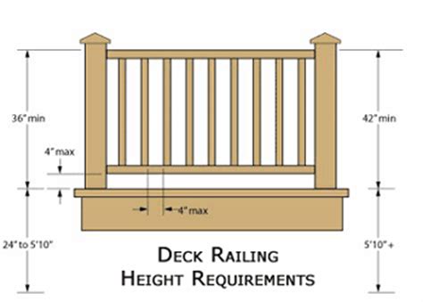 However, it will be up to you to check with your local building authorities to verify the overall height measurement, just in case it's different. Guardrails and Hardrails Heights | LANDSCAPE: Pool {Decks ...