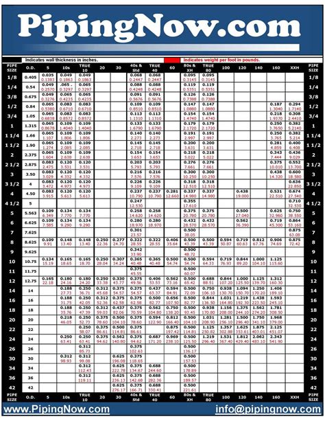 Steel Pipe Schedule Chart Pdf Canada Guid Step By Step Examples