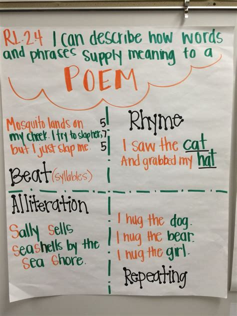 Anchor Chart For Poems