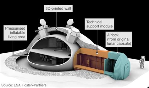 Europe And Russia Mission To Assess Moon Settlement Bbc News