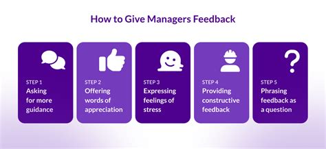 5 Great Examples Of Employee Feedback For Managers