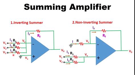 Summing Amplifier Its Output Voltage Calculations Its Examples Riset