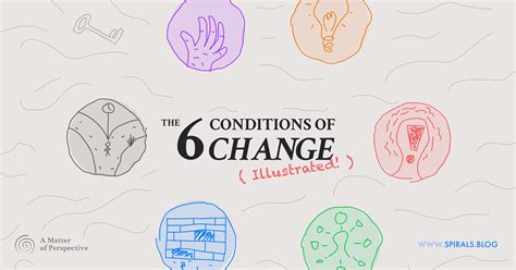 The 6 Conditions Of Change
