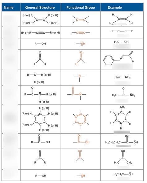 Biochemistry Unit 1 Functional Groups Diagram Quizlet