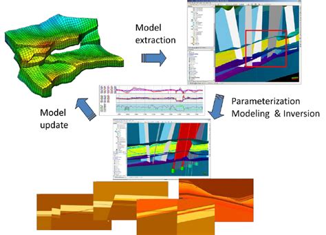 Reservoir Level Interpretation Workflow Including Automated 3d Geomodel