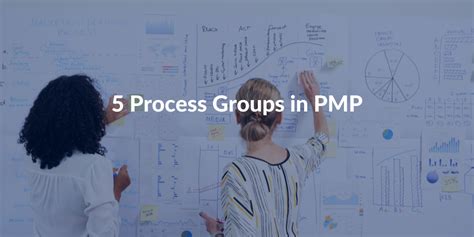 5 Process Groups In Pmp