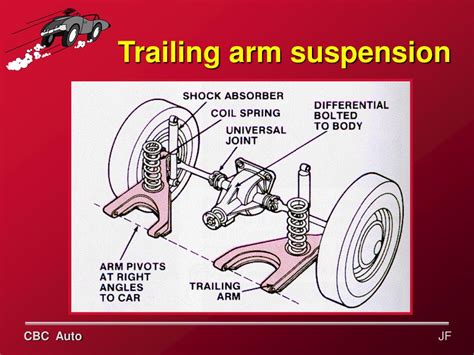 Ppt Rear Suspension Styles Powerpoint Presentation Free Download