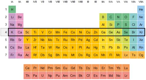 Químicas Elementos Del Periodo 4