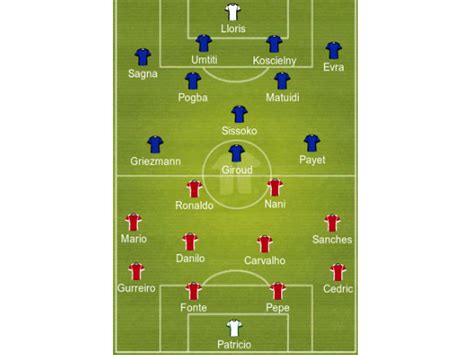 Out of 5 fixtures portugal have won just 1 but that being a final. Euro 2016: France Vs Portugal predicted lineups - Oneindia