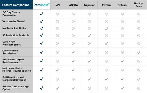 View all plans at once or pick 2 to compare. PET INSURANCE QUOTES COMPARE THE MARKET image quotes at ...