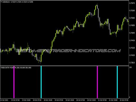 Forex Entry Point System ⋆ Top Mt4 Indicators Mq4 And Ex4 ⋆ Best