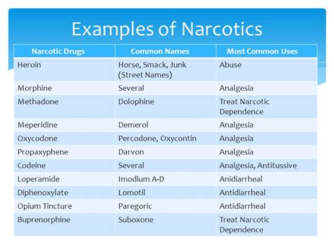 Narcotic Drug Classification Chart